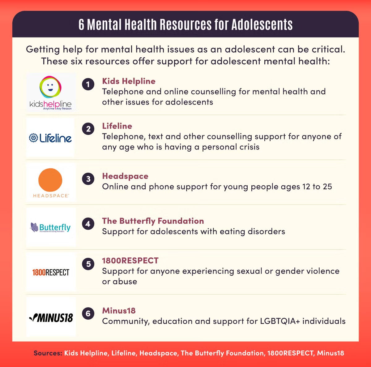 An infographic about adolescent mental health, listing support services and contact options with simple icons.